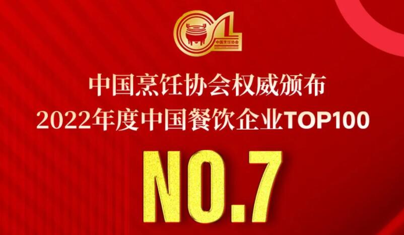 2022年度中國餐飲企業(yè)TOP100第七名，朝天門餐飲控股集團(tuán)連續(xù)11年獲此殊榮！